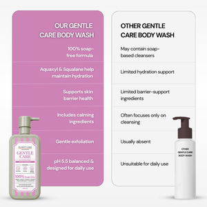 Gentle Care Body Cleanser