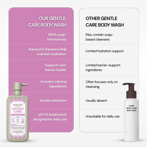Gentle Care Body Cleanser