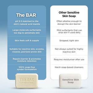 [Combo Pack] Anti Acne Soap + Sensitive Skin Syndet Bar - Pack of 4 + 4