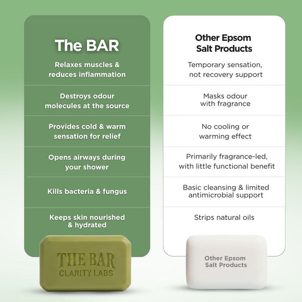 Muscle Relief Soap - Pack of 8