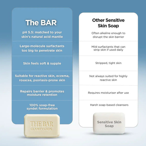 Sensitive Skin Syndet Bar - Pack of 8