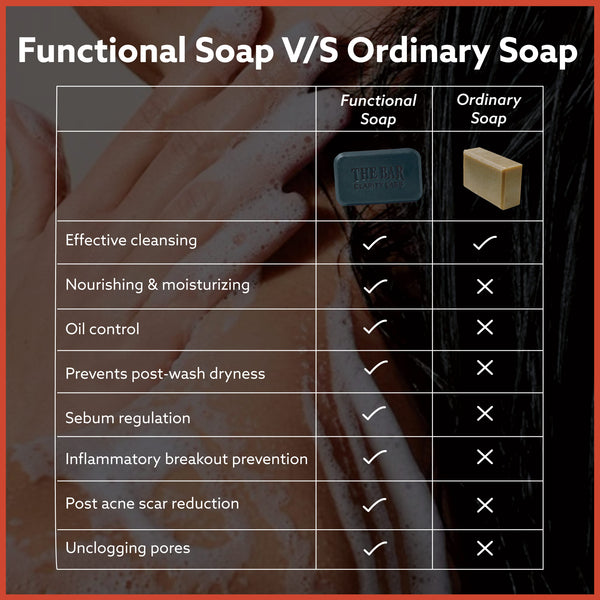 Anti Acne Soap - Pack of 4